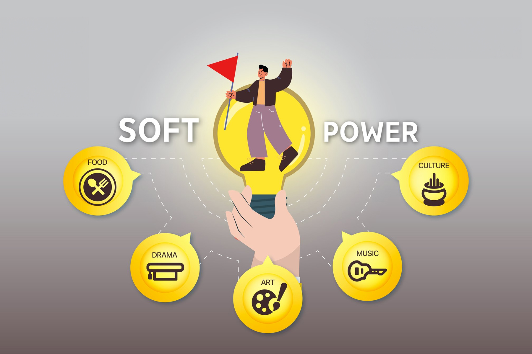 สร้างธุรกิจให้ Impact จากแรงบันดาลใจของ Soft Power ด้วยกลยุทธ์ SOFT Strategies