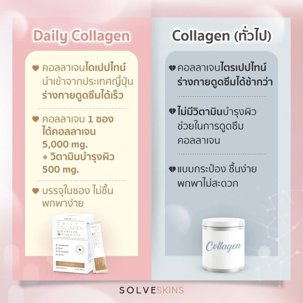 โซล์ฟสกิน เดลี่ คอลลาเจน ไดเปปไทด์ พลัส เซราไมด์ กลิ่นพีช