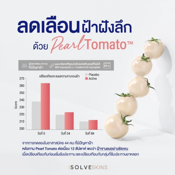 วิตามินกู้ผิวพังกันผิวแก่ เอสเคเอ็น พลัส ไพน์บาร์ค SKN Plus Pine Bark 10X Skin Booster 2
