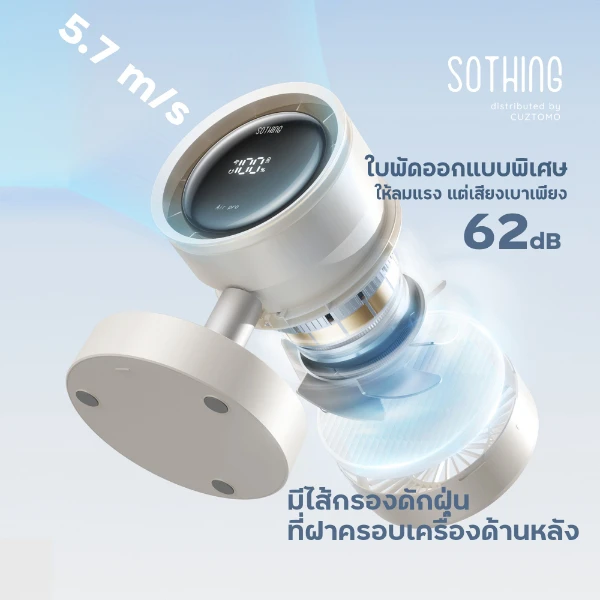 ลมแรงสุด 5.7 m/s แต่เสียงเบาเพียง 62dB