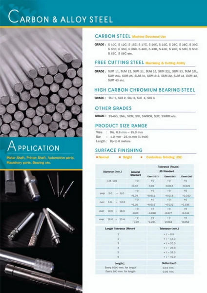 Carbon Steel bar, เพลาเหล็ก